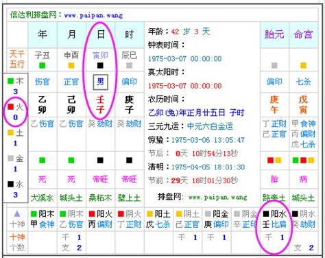 命格屬土|免費生辰八字五行屬性查詢、算命、分析命盤喜用神、喜忌